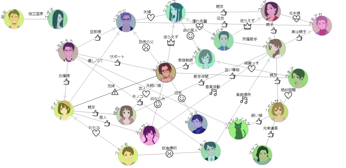 相関図
