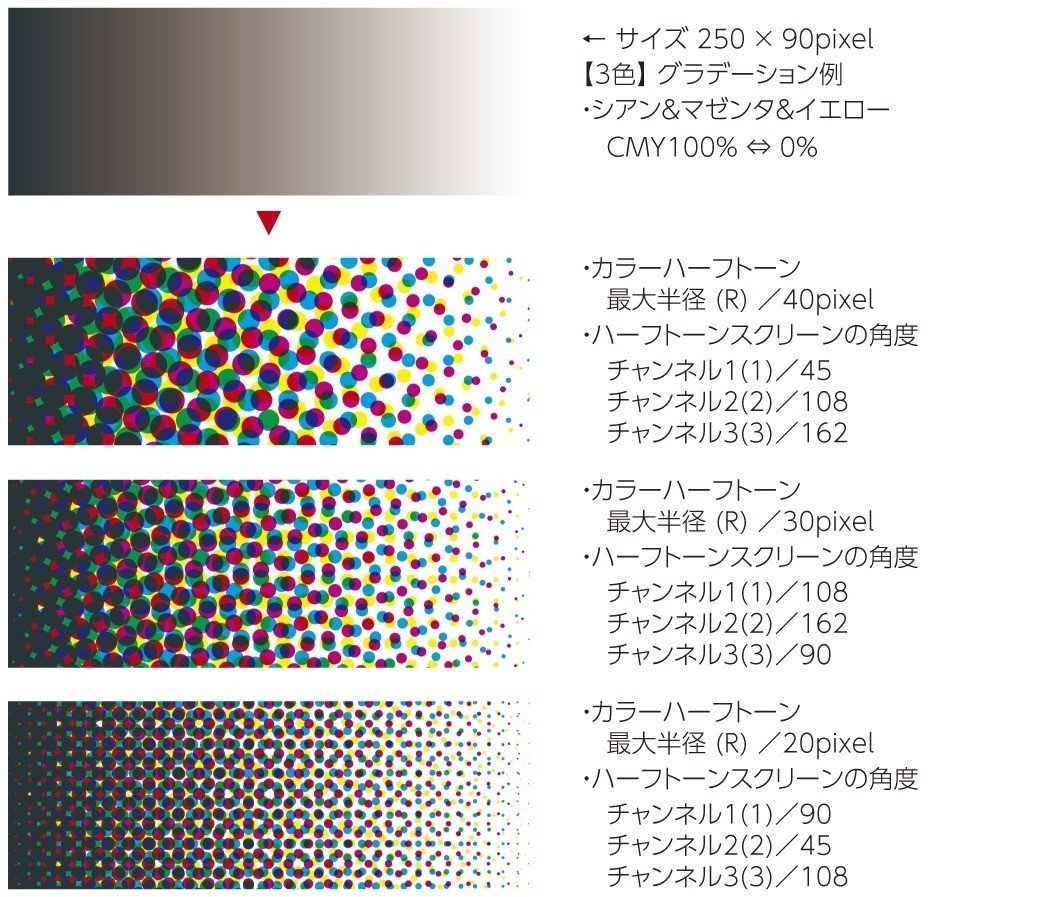 イラレで網点 ハーフトーン 作成ノウハウ集 Adobe Illustrator Cc Mizuho 網点イラスト Note イラレで網点 ハーフトーン 作成ノウハウ集 Adobe Illustrator Cc Mizuho 網点イラスト Note
