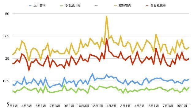 道新お悔やみ欄集計JPGグラフ