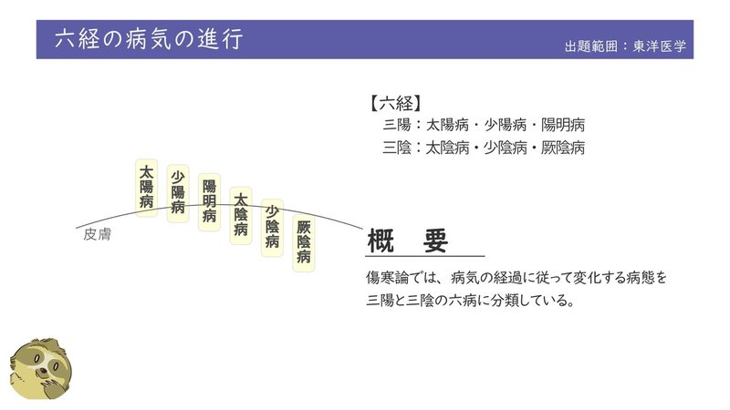 図解イラストとゴロ合わせで簡単 六経弁証 三陰三陽 の覚え方 森元塾 国家試験対策 Note