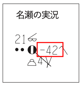 名瀬気圧変化