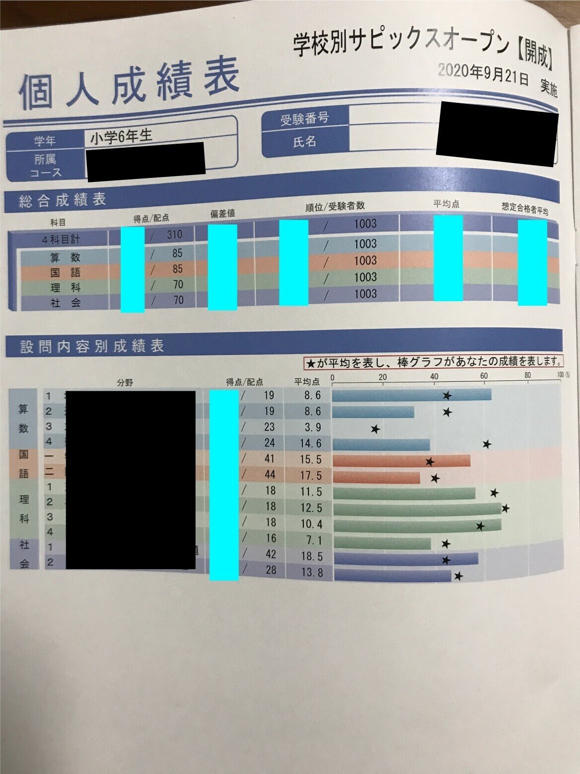 Amazon.co.jp: 2023年 サピックス SAPIX 6年生 学校別サピックス