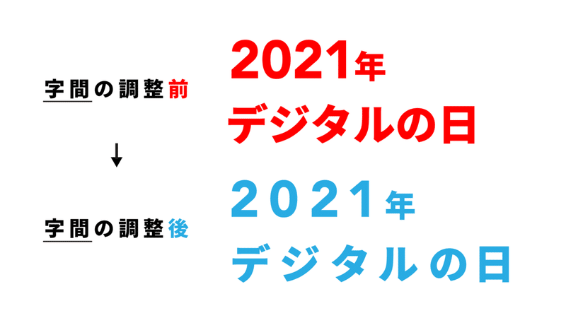 デジタルの日ロゴ解説-和文-字間 → 「2021年デジタルの日」の字間調整。調整前と比べて単語の横幅が1.1~1.2倍になるよう字間が延ばされている。