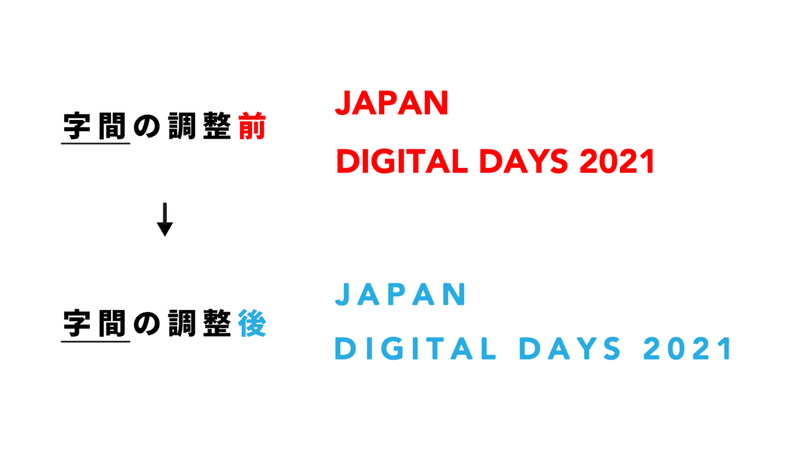 デジタルの日ロゴ解説-英文-字間 → 「JAPAN DIGITAL DAYS 2021」の字間調整。調整前と比べて単語の横幅が1.1~1.2倍になるよう字間が延ばされている。
