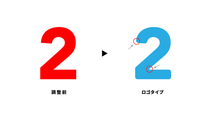 デジタルの日ロゴフォント比較「2」 → 「2」の調整前と調整後のロゴタイプ。鈍角には大きな丸みを、鋭角には小さな丸みを加えている。