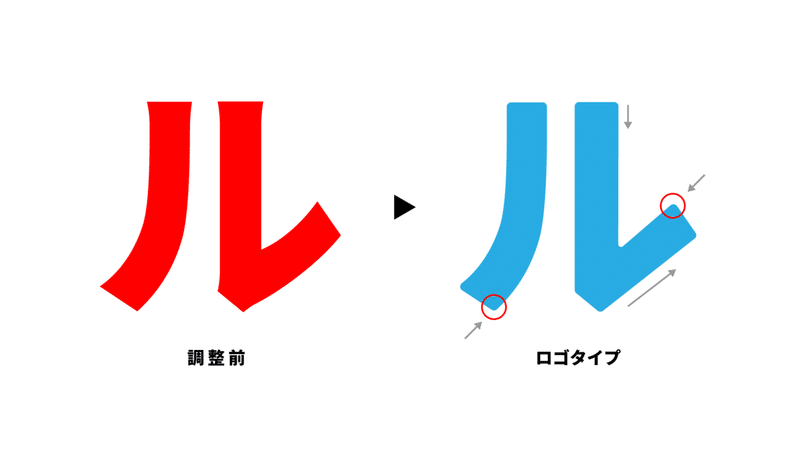 デジタルの日ロゴフォント比較「ル」 → 「ル」の調整前と調整後のロゴタイプ。払い以外の箇所は直線的になるように変更し、鈍角には大きな丸みを加えている。