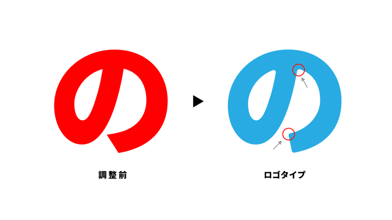 デジタルの日ロゴフォント比較「の」 → 「の」の調整前と調整後のロゴタイプ。鈍角には大きな丸みを、線分が交わる箇所には小さな丸みを加えている。