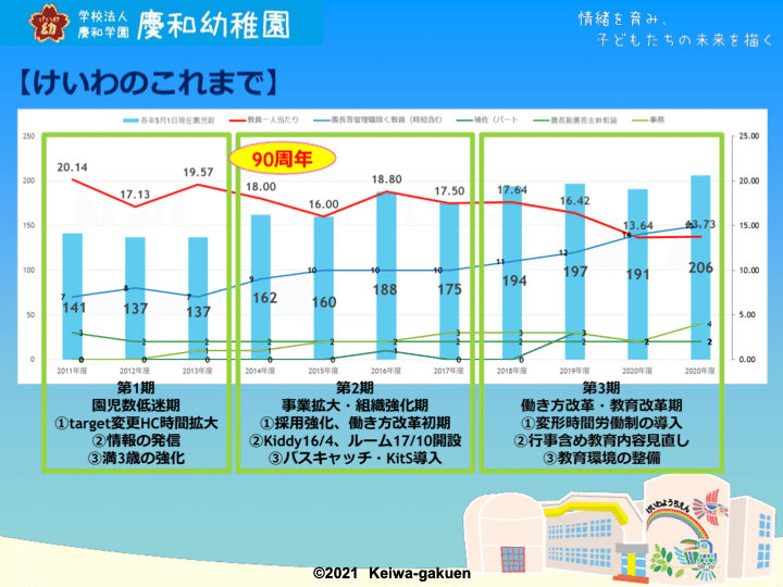 慶和1