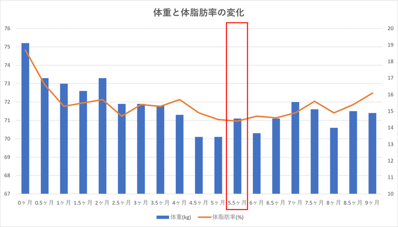 筋トレ9ヶ月