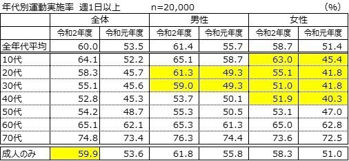 PET3グラフ