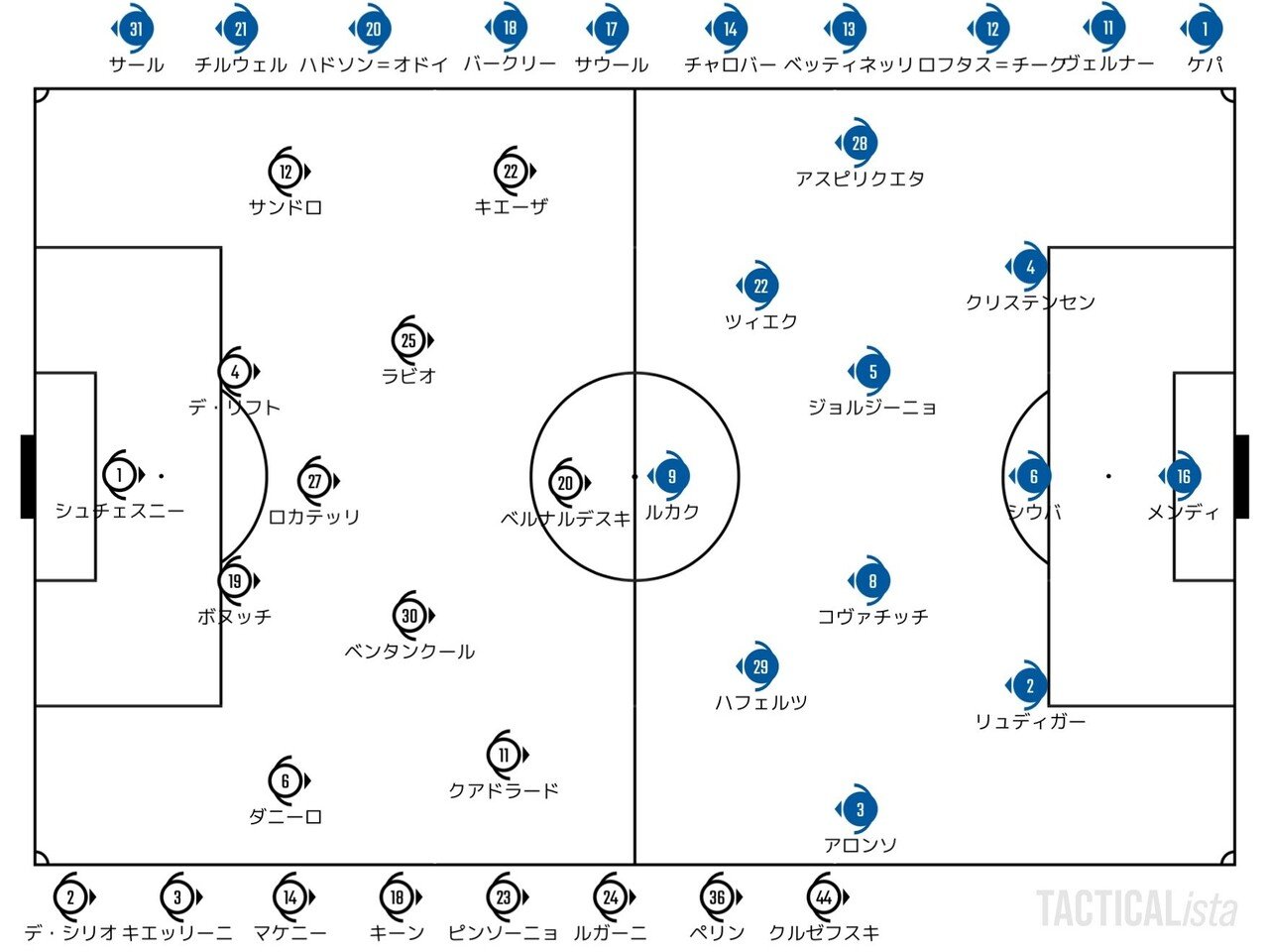 捨てる場所あれば 閉じる場所あり 21 9 29 Uefa Champions League Gs 第2節 ユベントス チェルシー レビュー せこ Note