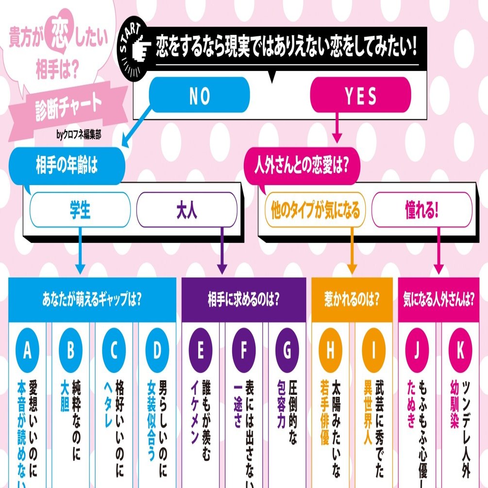 貴方が恋したい相手はどんなタイプ 診断チャートで読みたいマンガを知る リブレ15th アニメイト池袋本店コラボ企画 番外編 リブレ 宣伝担当 Note
