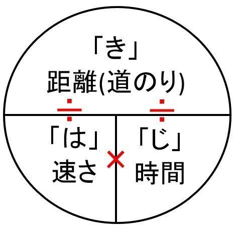 パワーとは 筋力とパワーは違うの Bodyupdation Bu Note