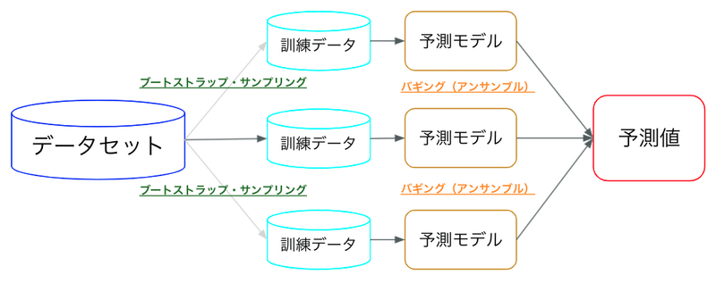 スクリーンショット 2021-10-01 14.27.38