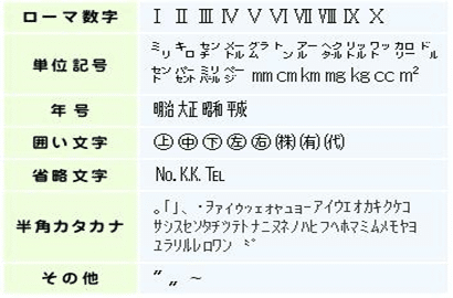 活字 6号 明朝体？ 囲い文字 囲み文字 数字