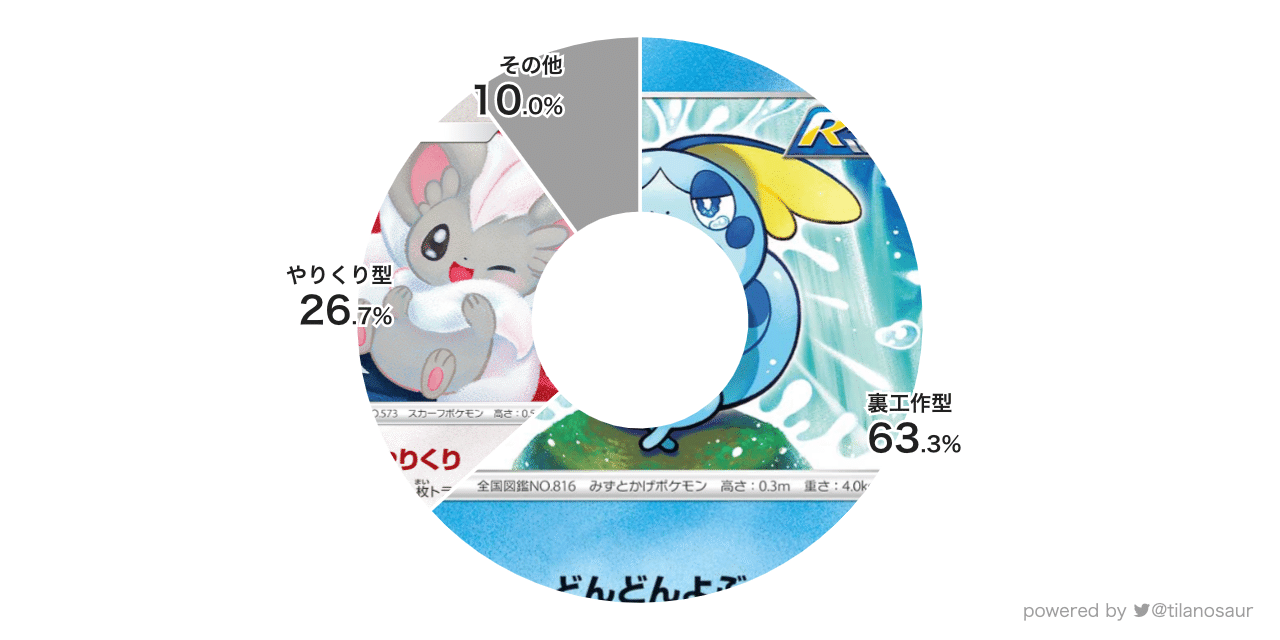 連撃テンタクルのデッキ平均化 2 サンプルレシピ付 Violaのポケカ備忘録 Note 連撃テンタクルのデッキ平均化 2 サンプルレシピ付 Violaのポケカ備忘録 Note