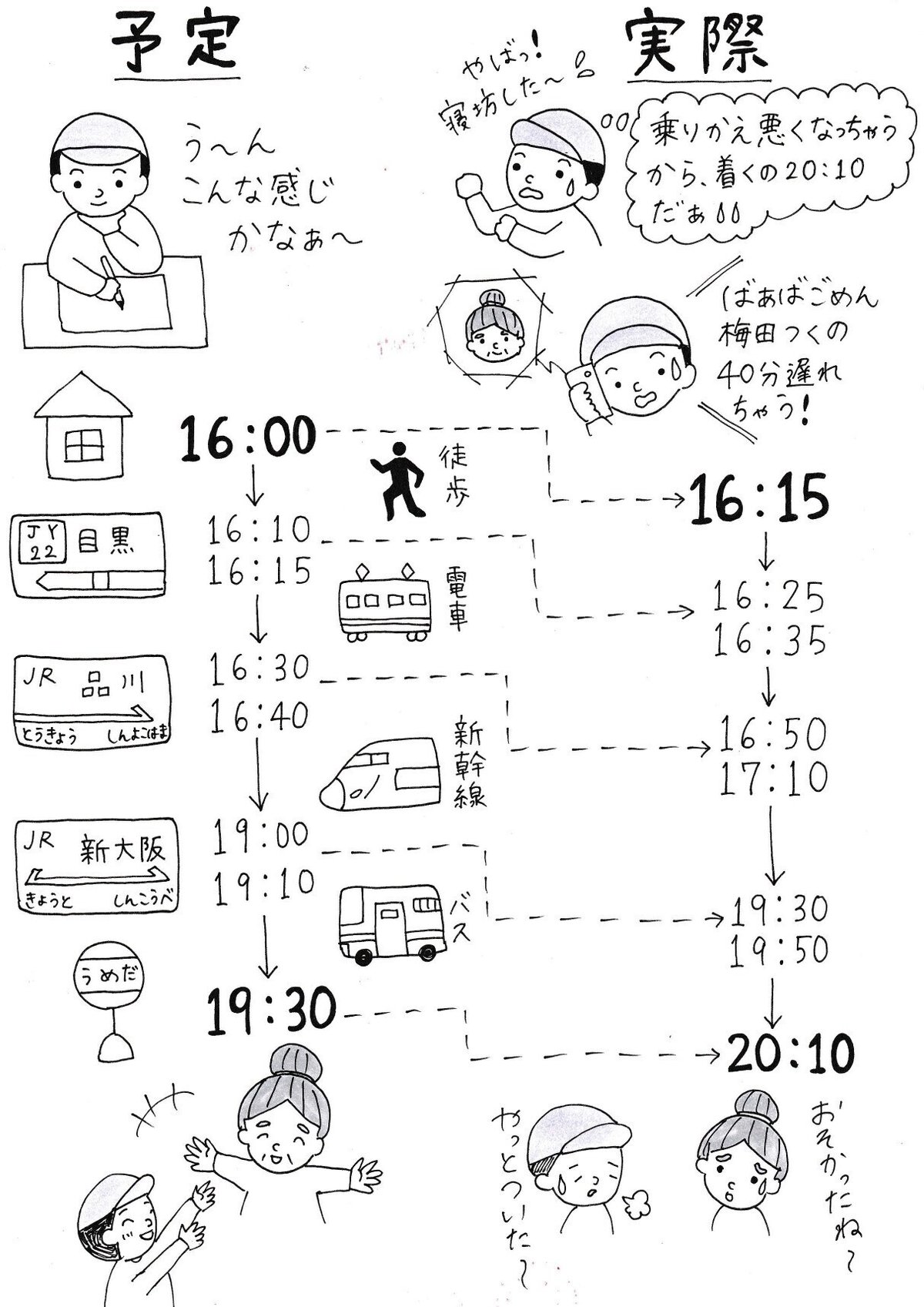 2021-10-1【システム開発プロジェクト炎上診断】　～　④管理編-1