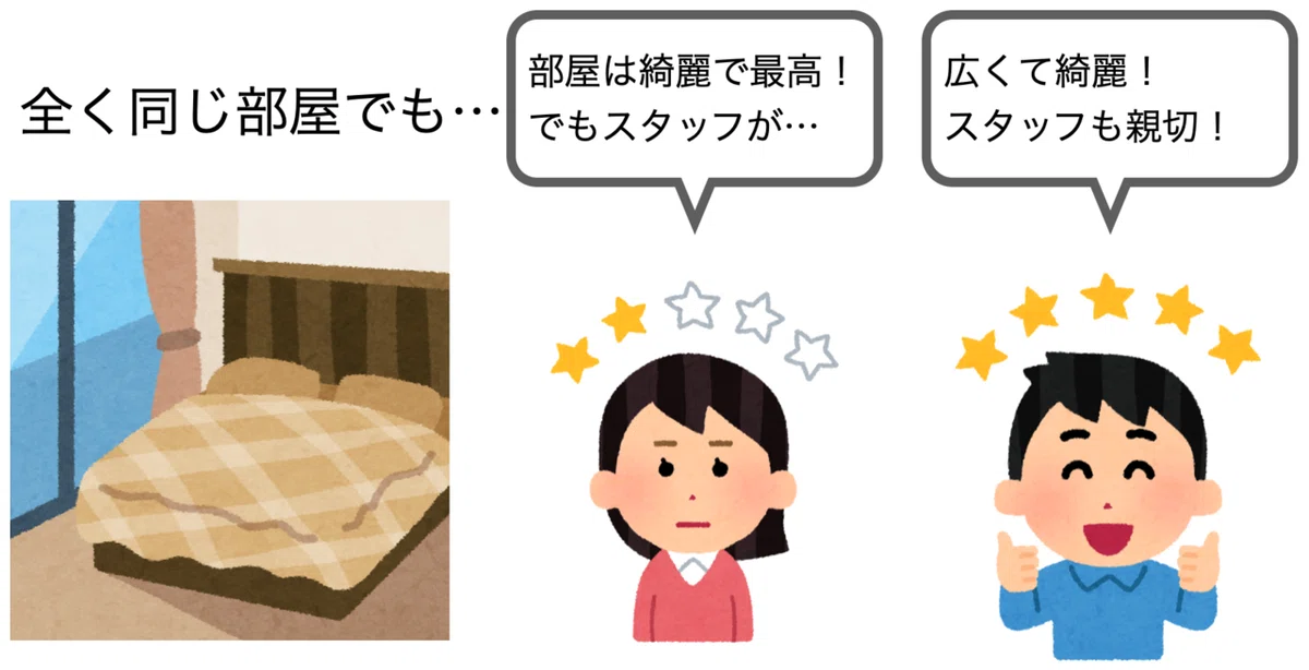サービス次第でクチコミの評価は変わる