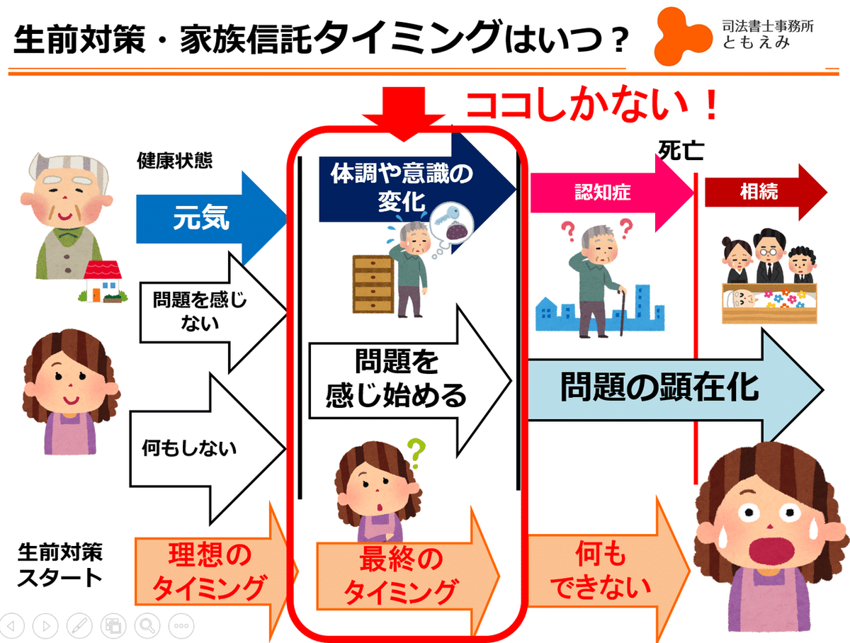 生前対策⑥タイミング2　ココ