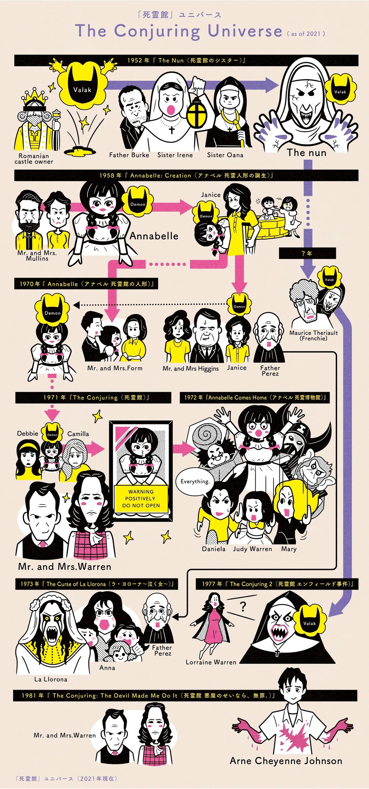 死霊館ユニバース（2021年時点）まとめ ~映画イラスト~｜フクイヒロシ 