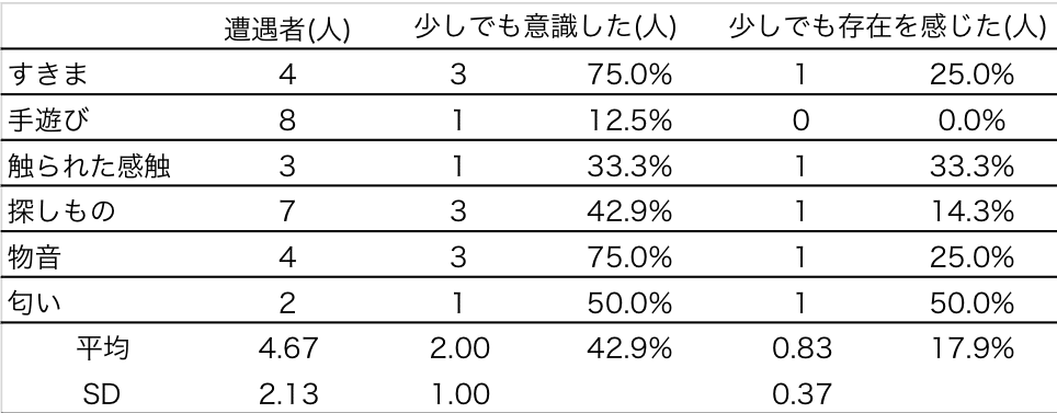 妖怪2_割合 (1631774783683)