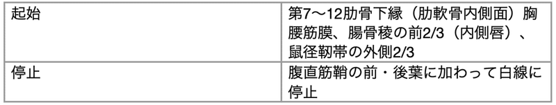 スクリーンショット 2021-10-01 21.47.23