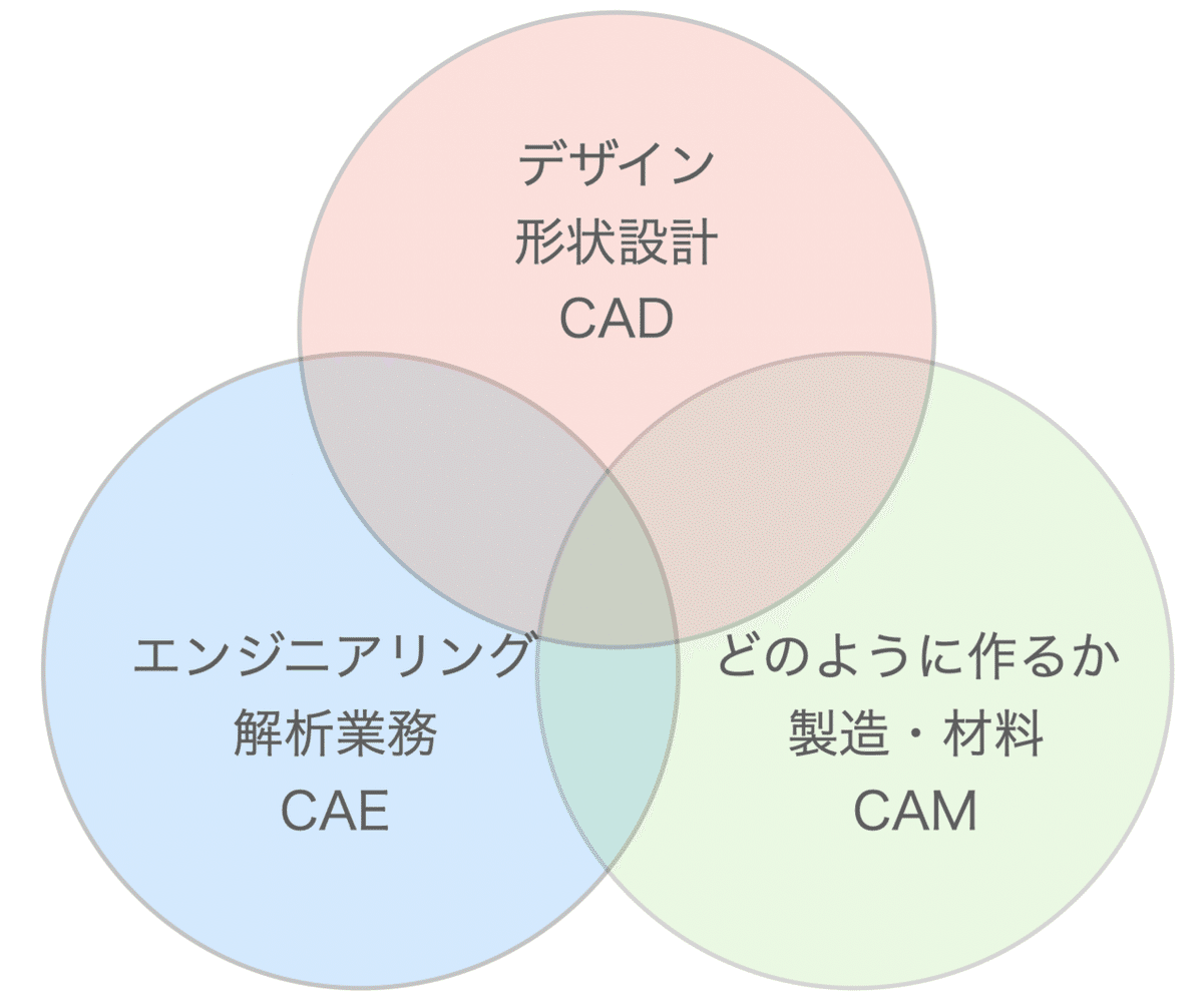 スクリーンショット 2021-10-01 16.07.05