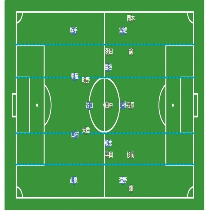 ベルマーレの ピラミッドディフェンス とフロンターレの試み 川崎フロンターレ対湘南ベルマーレ戦 9月26日 1 Hla0048 Note