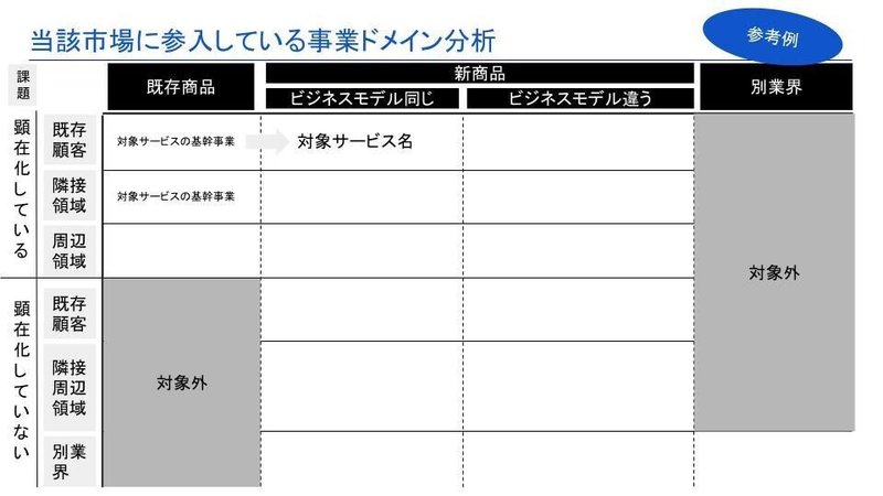 市場調査レポート