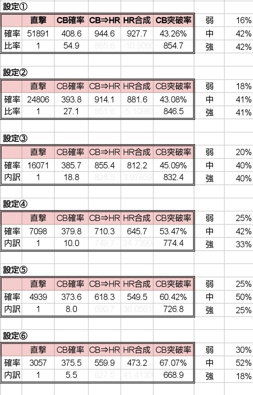 ハーデン 3MVP バイオハザード最終値下げ ハーデン 3MVP バイオハザード最終値下げ