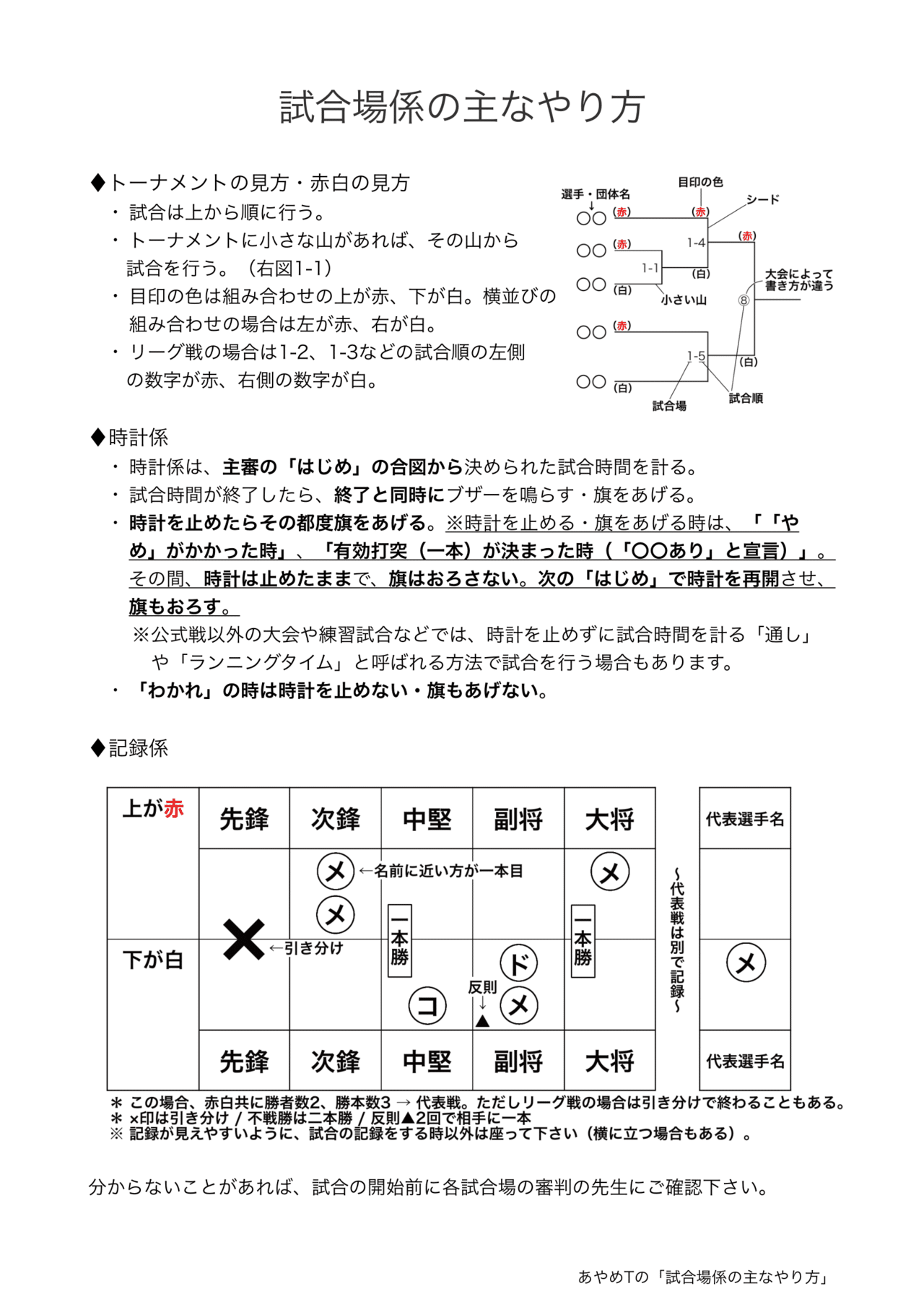 コレクション 剣道 コート 係