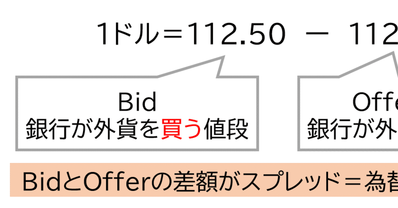CFP）金融資産運用設計⑤計算問題まとめ1｜kaninomics │ 証券アナリスト