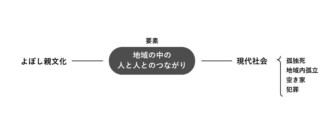 現代版よぼし親-08