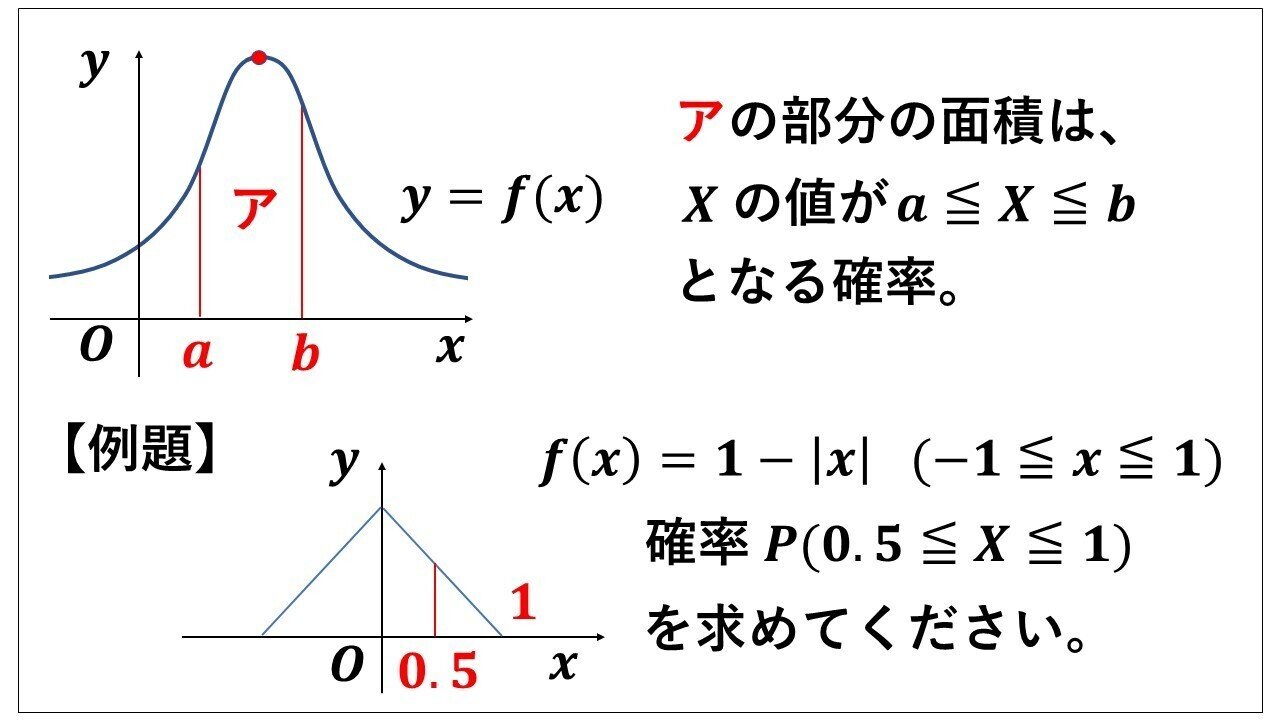 正規分布を連続型確率変数と確率密度関数から タロウ岩井のnote Note