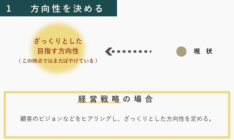 デザインと経営の類似性-09