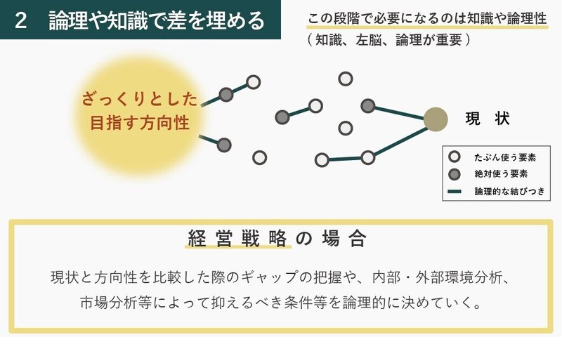 デザインと経営の類似性-10