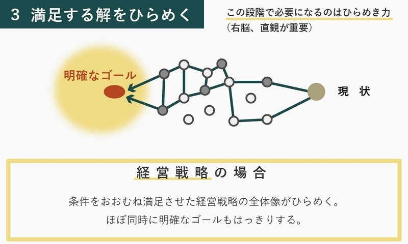 デザインと経営の類似性-11