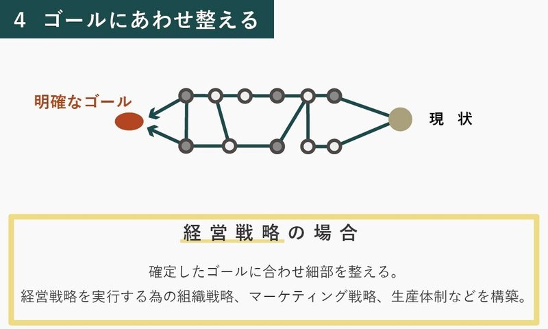 デザインと経営の類似性-12