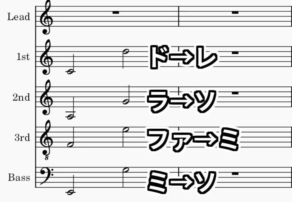 3.コーラスワークについて【アカペラアレンジ】｜S