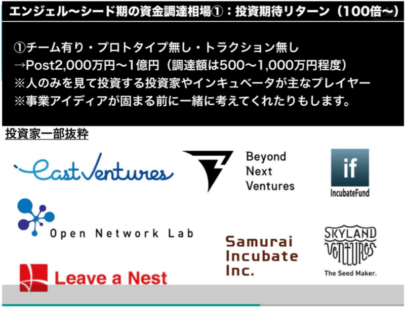 スクリーンショット 2021-10-02 20.19.27