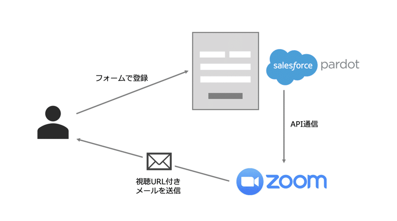 スクリーンショット 2021-10-02 22.04.01