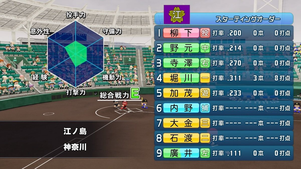 一回戦 江ノ島高校 戦力