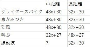 ヘルウィンガーの行動速度