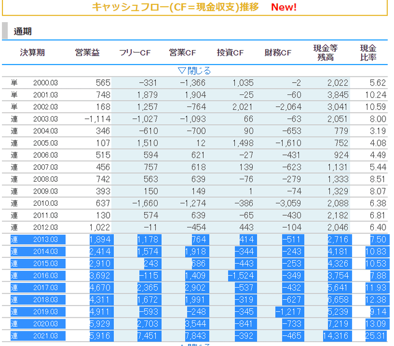 画像5