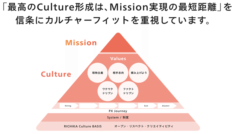 スクリーンショット 2021-10-03 2.35.17