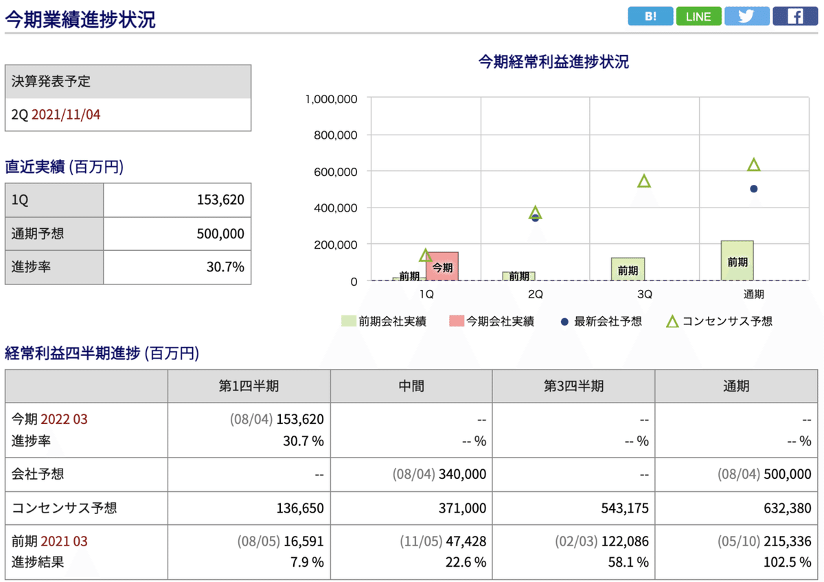 スクリーンショット 2021-10-03 6.32.31