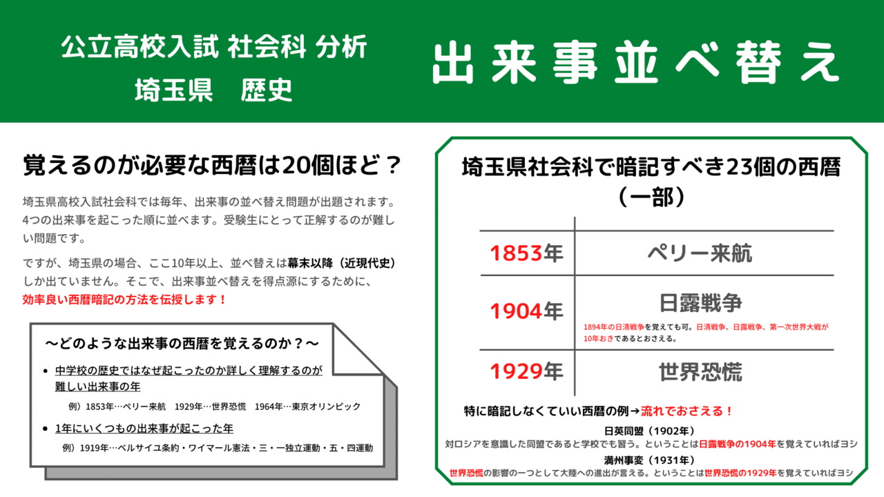 Furniseが埼玉県久喜市 白岡市で開催している無料塾 久喜つばめ学習会 では元教員 塾講師経験者が勉強法や受験勉強に生かせる情報をお伝えしています 埼玉県の高校入試社会科で正解するのが難しい 出 Funrise 無料塾 フリースペース Note