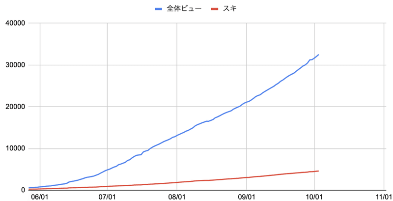 スクリーンショット 2021-10-03 午前11.06.24