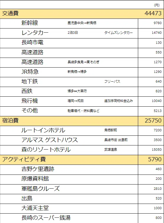 かね２