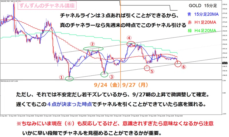 どうしてチャートが動くのか 中級者編 ずん Note
